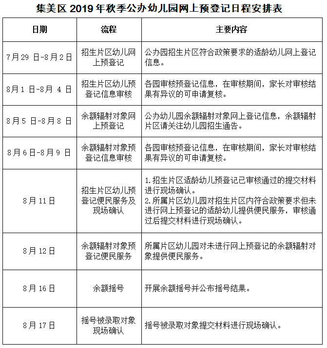 时间安排9如要放弃在集美区幼儿园入学,点击界面上的撤销按钮,进行