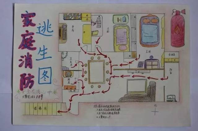 这份消防暑假作业,你完成了吗?_示意图