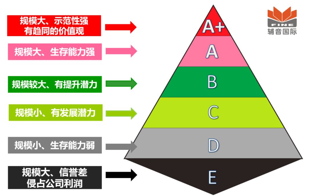 人均效能分析_车间人均效能(3)