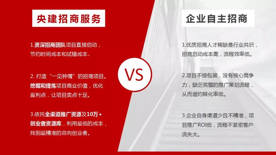 传统招商模式误区重重什么才是企业招商的正确姿势央建创业服务平台