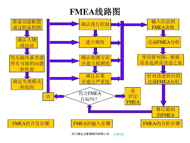 从qfd质量功能展开到fmea一文带你领悟