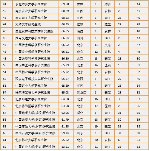 全国研究生院排名_全国地图(2)