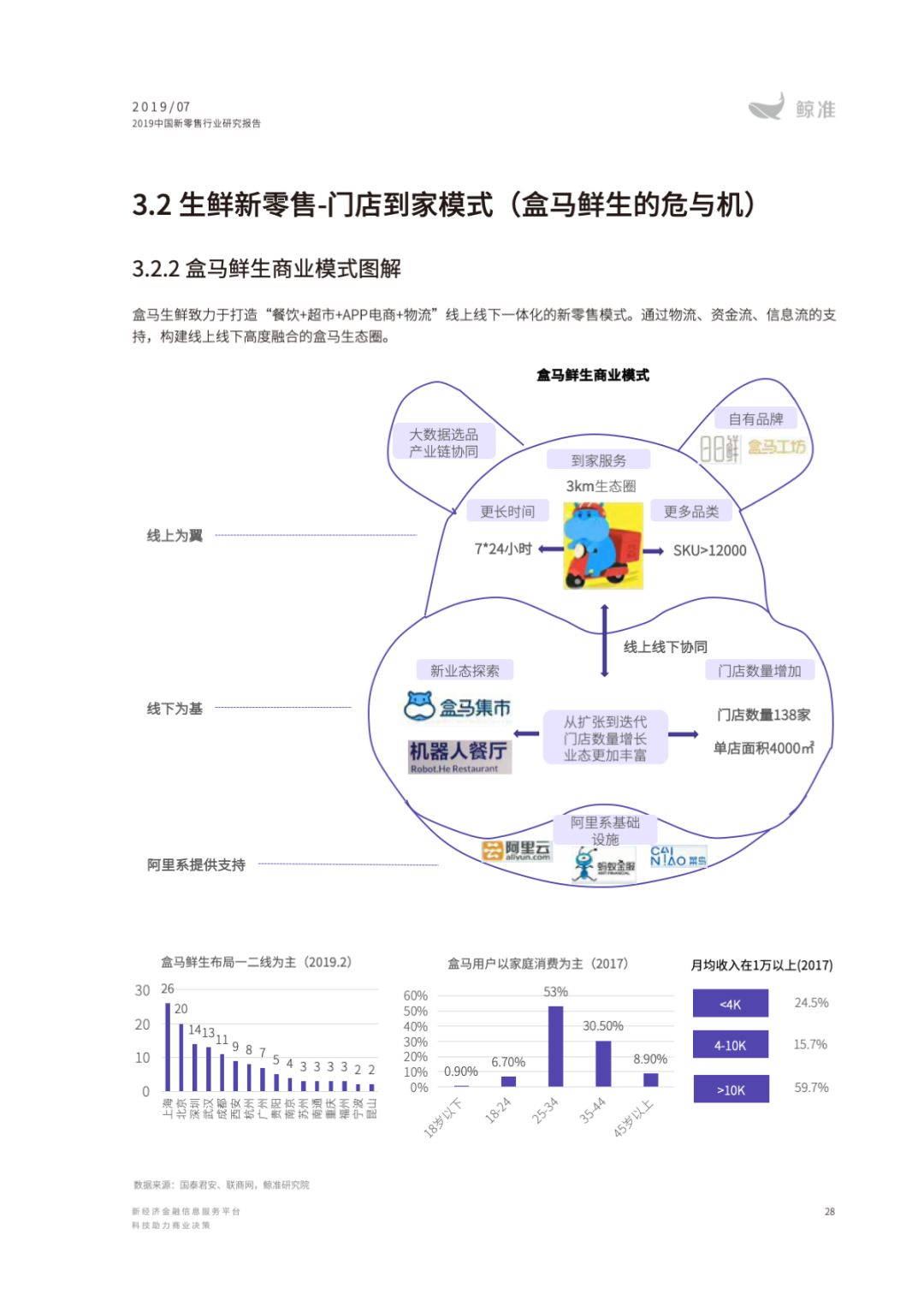 从每日优鲜盒马鲜生揭秘新零售模式的成败关键