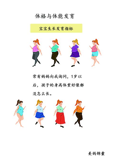                     随着宝宝的年龄逐渐增加孩子的身高和体重增长速度会放缓