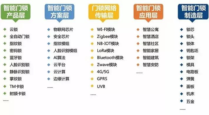 乐智网，智能家居，智能门锁，锁博会，ISHE