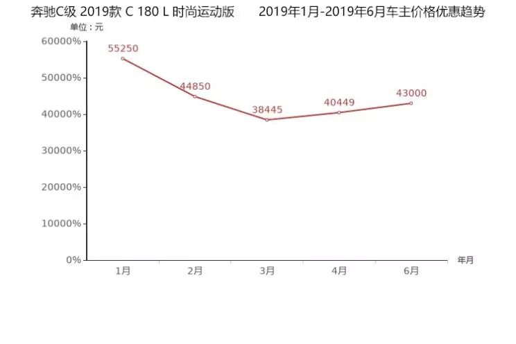 2019 降价排行_迈锐宝XL降5.5万元 合资中型车降价排行