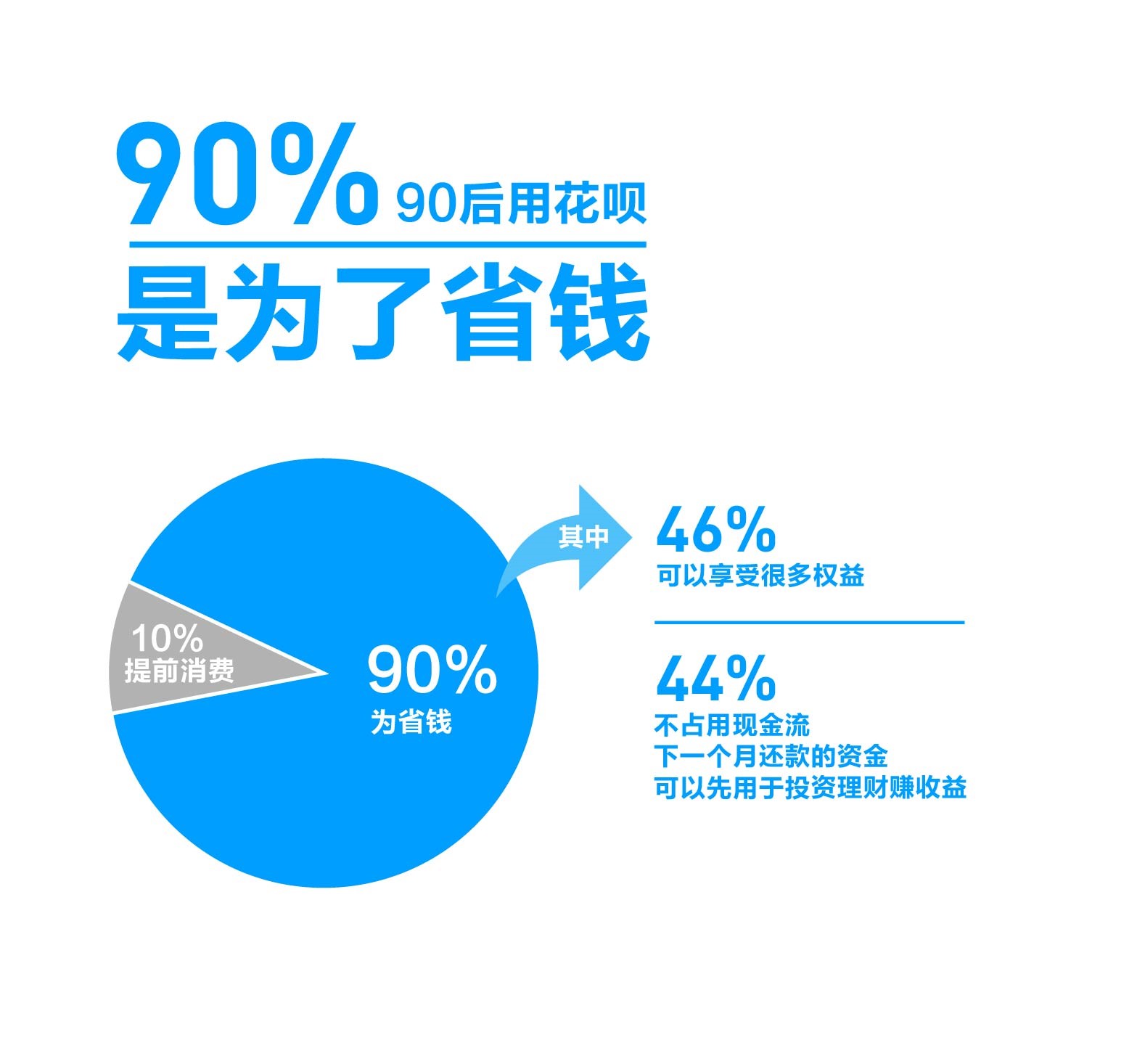 余额宝 人均_余额宝图片(2)