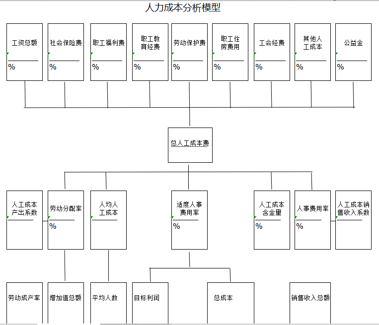 人口劳动力计算公式_三阶魔方公式(2)