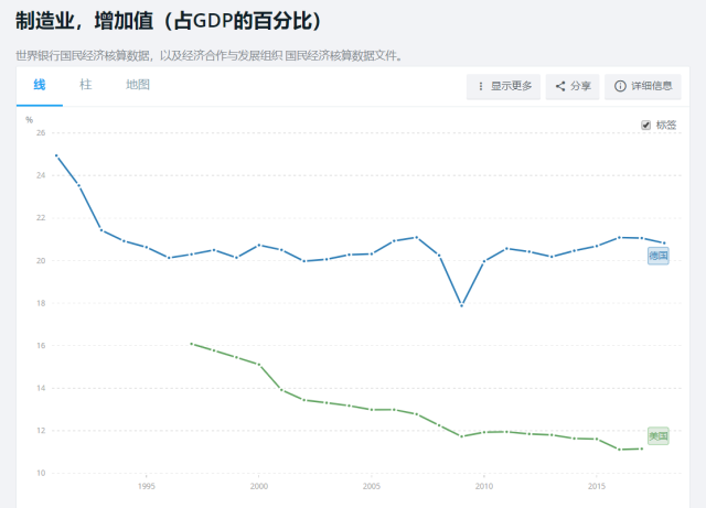 1980年世界gdp