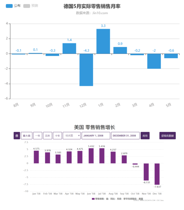 现在的德国二季度gdp_德国第二季度GDP终值维持收缩0.2 不变(3)