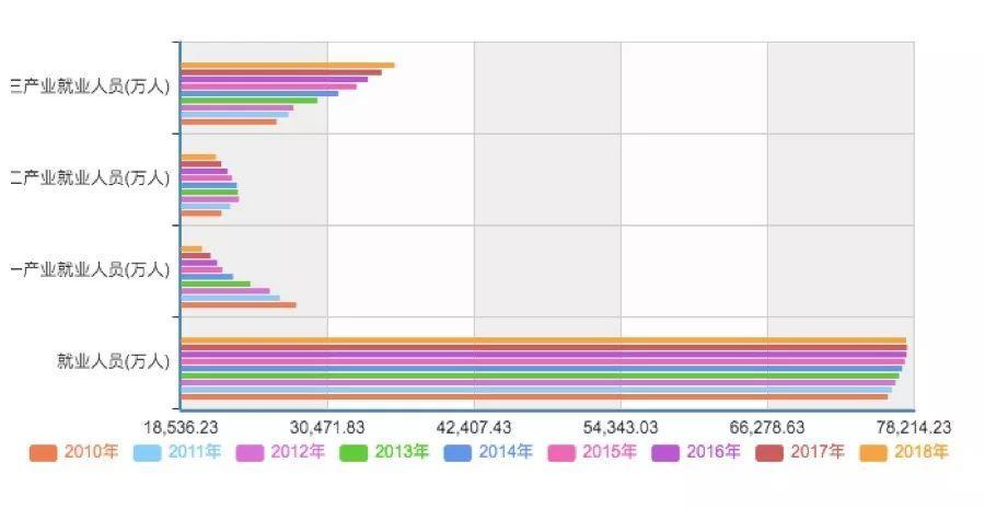 中国三大产业gdp占比变化_好买财富 基金 私募 信托 专业的投资顾问(2)