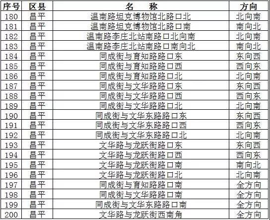 通州人口科_通州43处公共自行车站点暂停使用 快来看有没有你家(2)