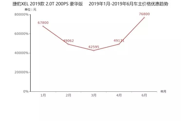 2019 降价排行_迈锐宝XL降5.5万元 合资中型车降价排行