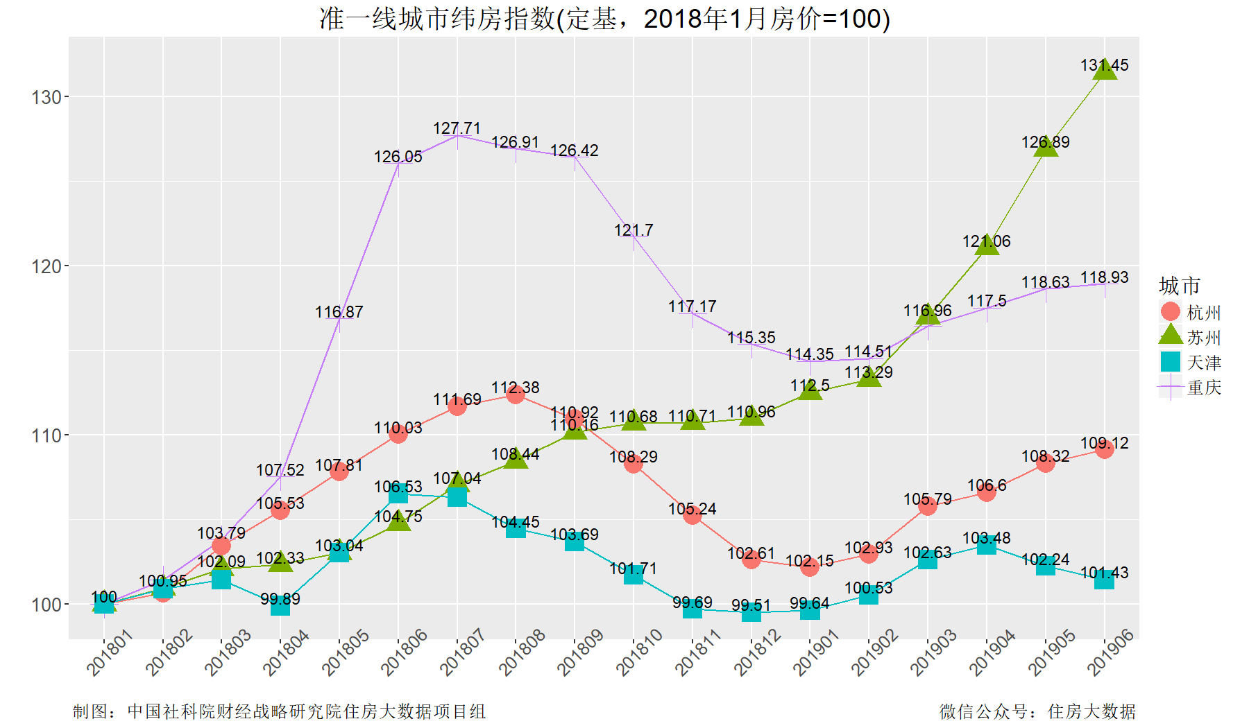 人口5年增速_小舞5年后图片(3)