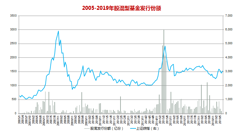 周末刷屏！2小时干货视频全纪录 博时基金联合深交所加码投教脱口秀