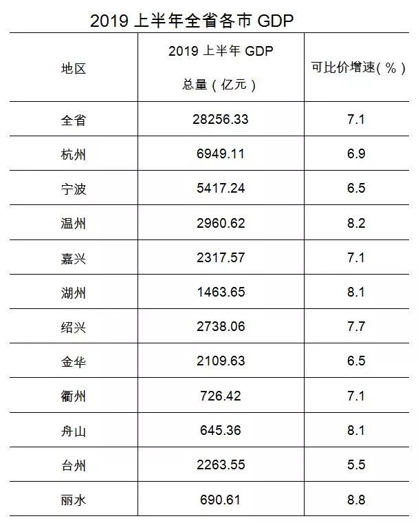 衢州上半年gdp_衢州学院