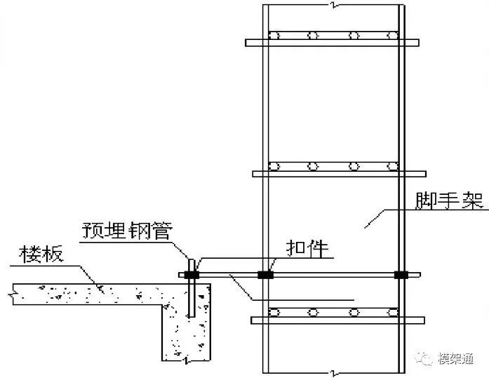 悬挑式脚手架施工标准