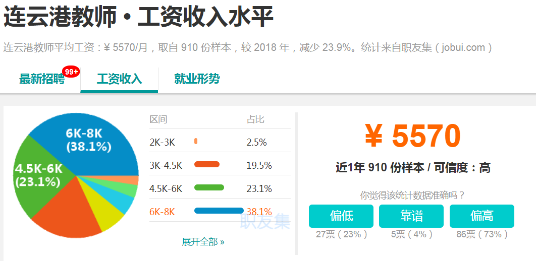 连云港人均收入_连云港花果山图片
