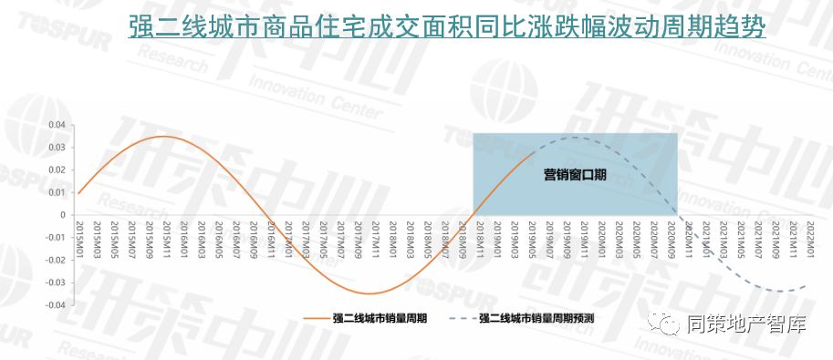 2020年1季度各大城市_美国各大城市地图