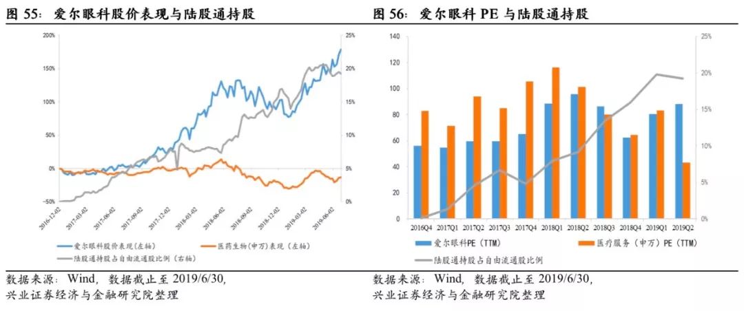 拥抱医药领域"核心资产" ——外资流入对中国医药股的