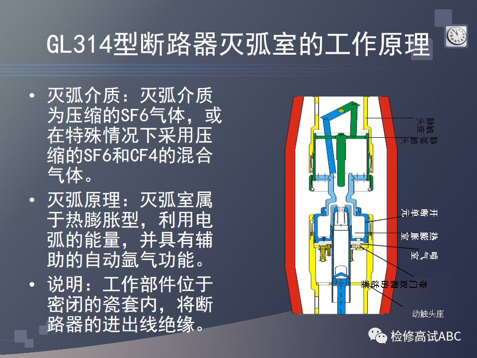 六氟化硫sf6断路器构造及其工作原理