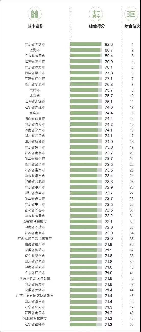 2021 gdp 百强市_山西各市gdp排名(3)