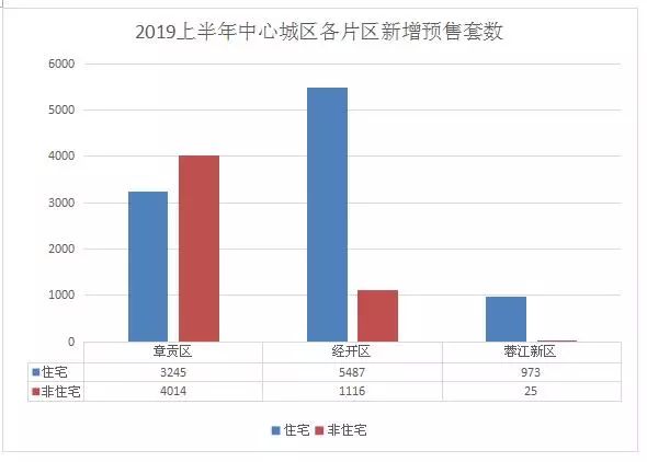 赣州芜湖上半年gdp对比_十年GDP对比,赣州vs芜湖 江西第二能完成对安徽第二的超越吗(2)