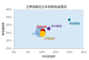周末刷屏！2小时干货视频全纪录 博时基金联合深交所加码投教脱口秀