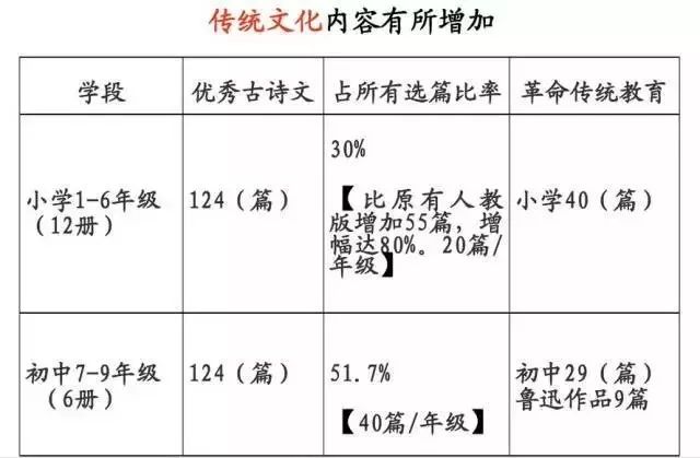 民谣与诗简谱_民谣与诗(2)