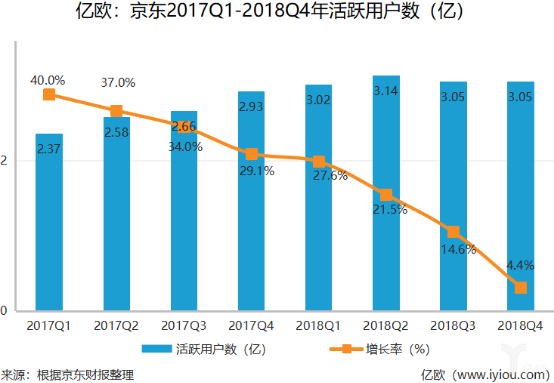 刘强东急了?砸2.1亿入股这家公司(组图)