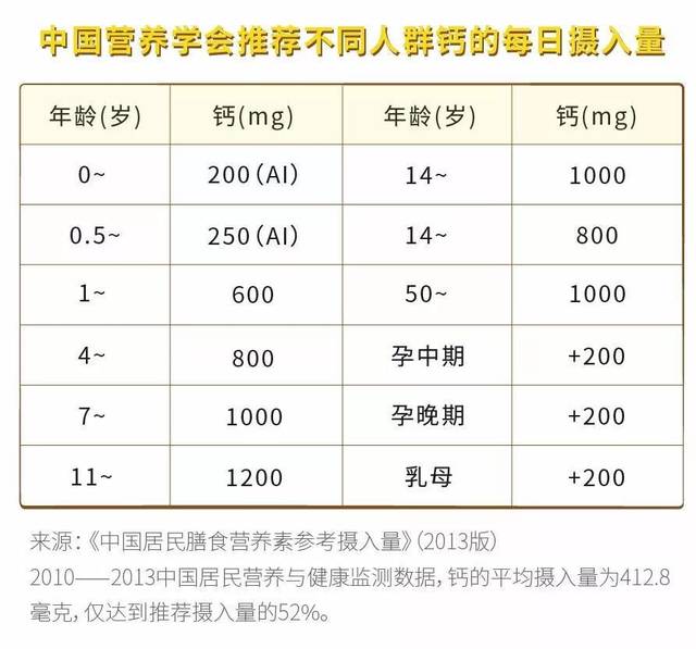                     原创            避开这7个误区，记住这3点！宝宝有没有缺钙？看这篇就够了