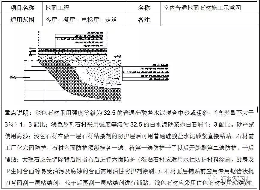 石材地面精装工程施工方法