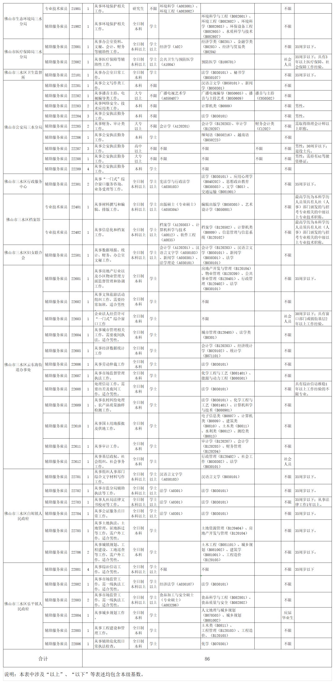 技术员招聘信息最新 496bad4fc2de4bad9495525761aeeb5c.jpeg