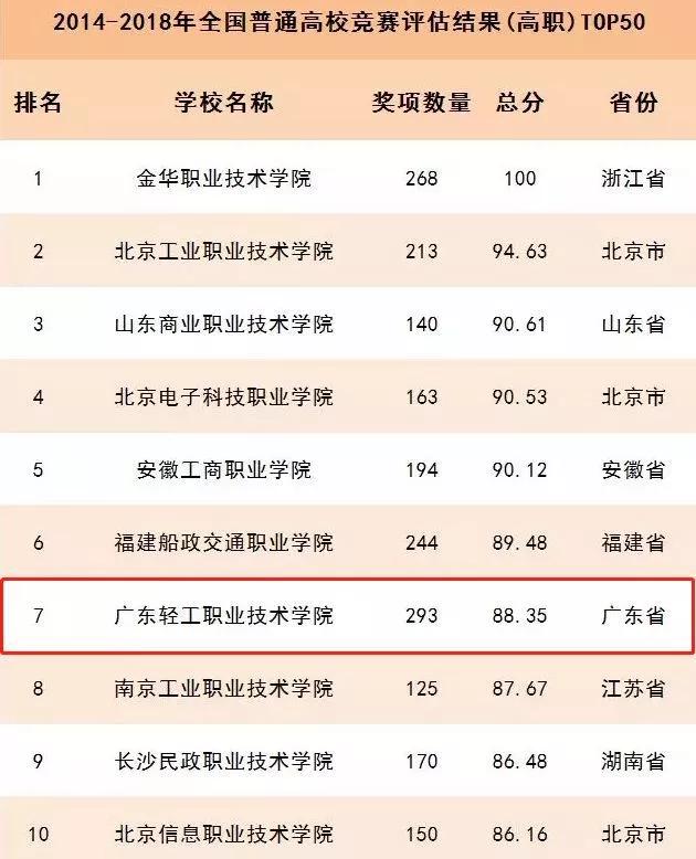 杭州3+2学校排名榜：哪家教育机构值得信赖？
