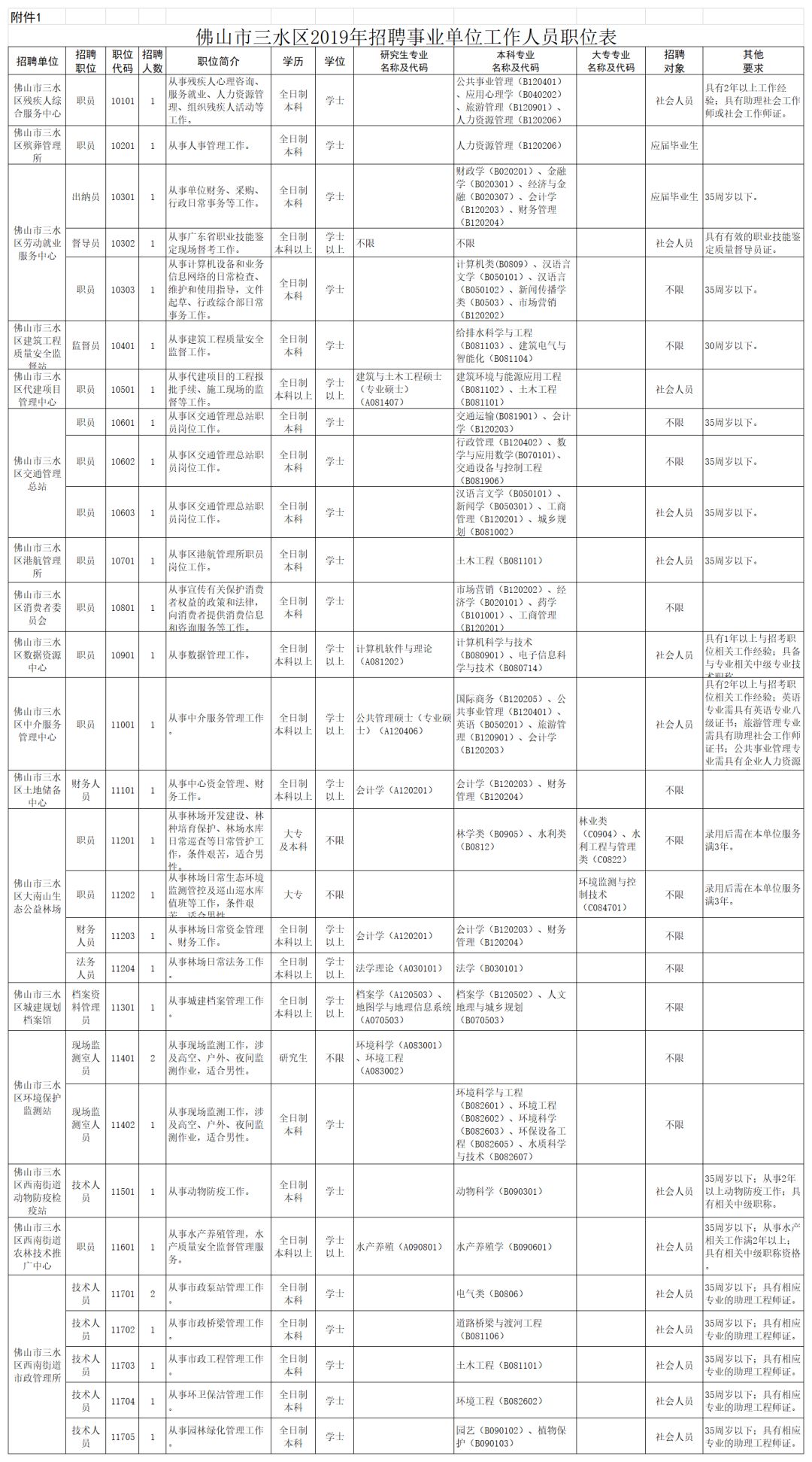 技术员招聘信息最新 4cae1c87548e41bba4df5d97492280f1.jpeg