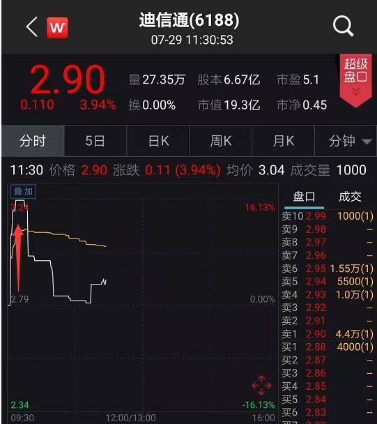 刘强东急了?砸2.1亿入股这家公司(组图)