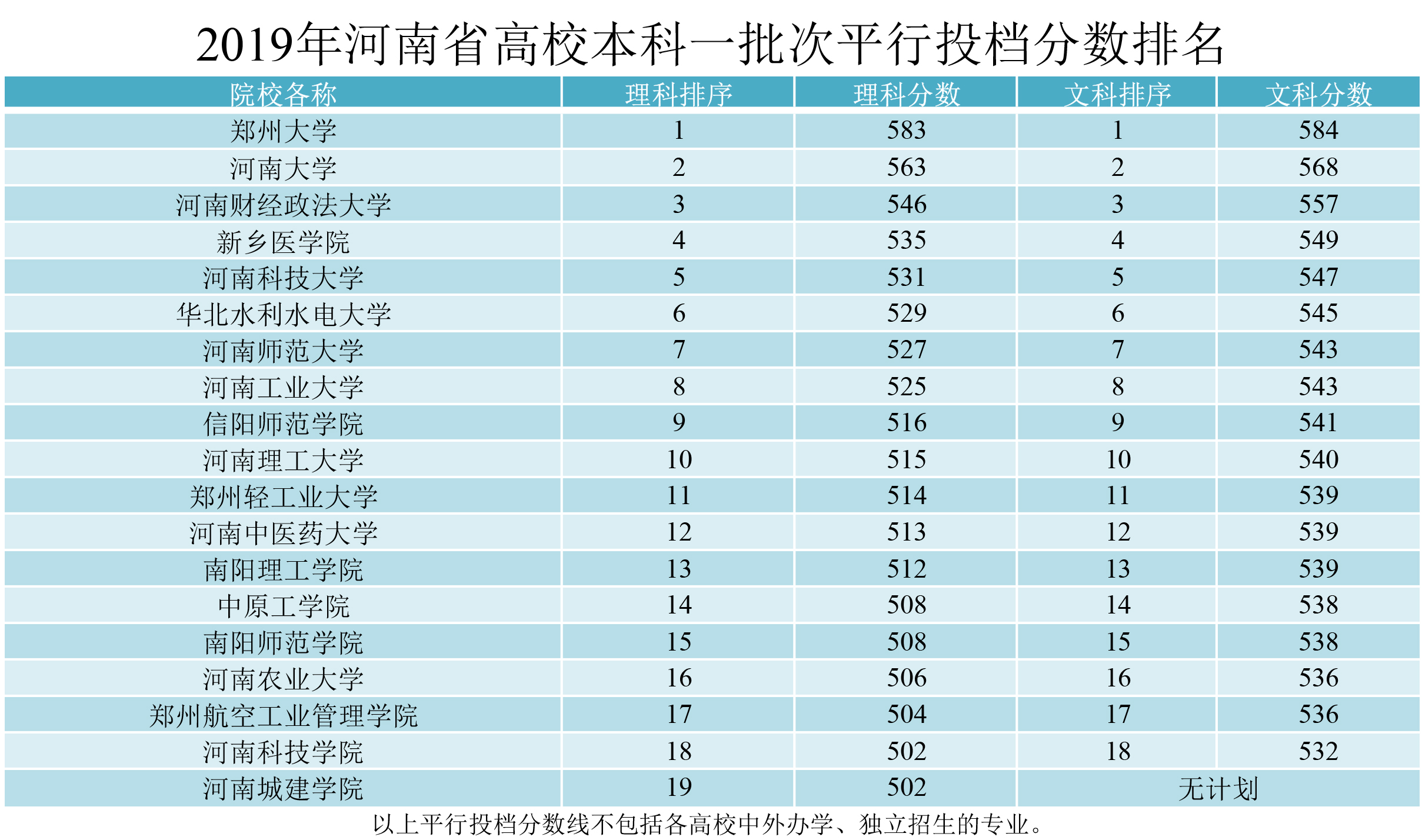 2019河南省大学排行榜_2019中国最好大学排名 河南省高校