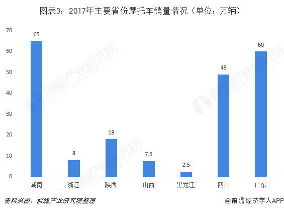 拉动gdp的三驾马车_拉动经济三驾马车图片