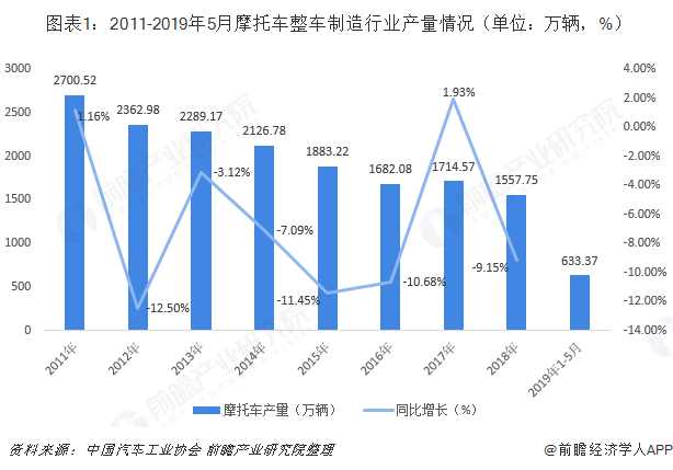 摩托车经济总量_经济总量世界第二图片(2)