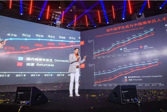 海归起薪略高国内名校毕业生,收回留学成本最少只需一年 ibet在线娱乐平台