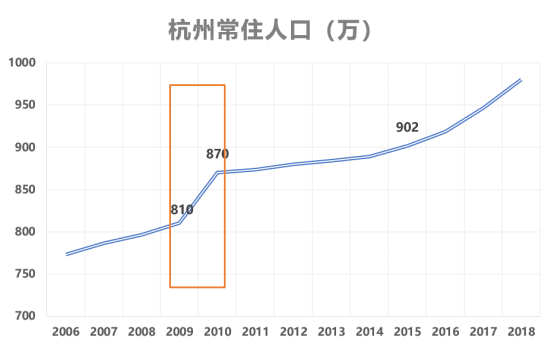 人口普才_六普地市人口流入流出