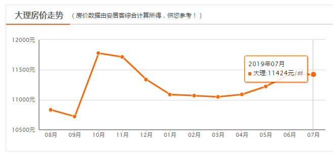 大理人均工资_云南大理(2)