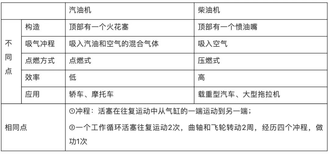 新初三必看!几张动图弄清九年级上册物理重难点知识(附详细解析)