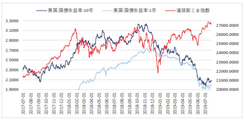 gdp汇率升值中美_汇率成中美经济对话焦点之一 人民币终结四连跌(3)