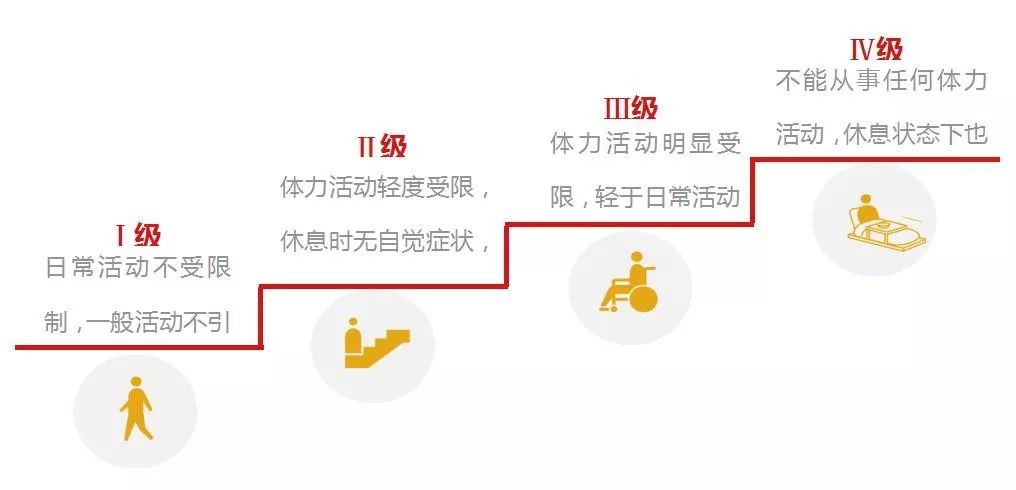 我院被授予中国心衰中心称号这部分人将受益