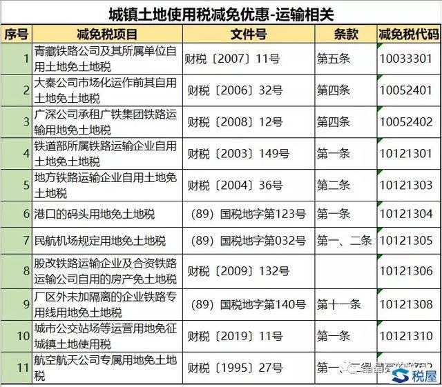 城镇土地使用税减免税项目总结2019年7月版