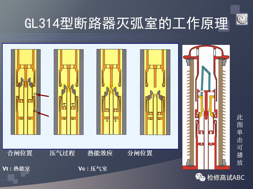 六氟化硫(sf6)断路器构造及其工作原理