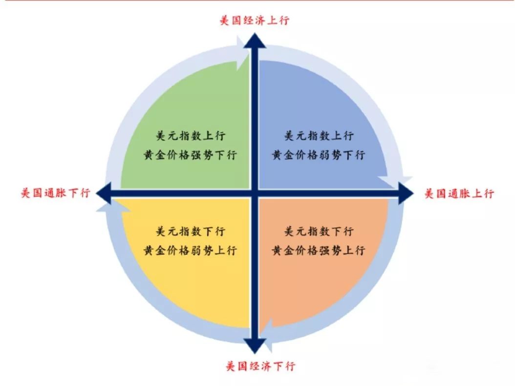 【投资百科】黄金投资基础及近期形势分析谈球吧体育(图2)