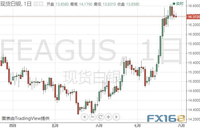 金价短期恐跌至1400关口?黄金、白银、原油、欧元、美元指数、英镑、日元和澳元最新技术前景分析 88必发官网登录