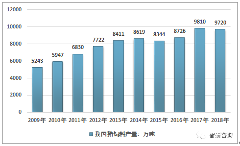 2019年中国猪饲料排行_2019猪饲料价格 报价 猪饲料批发 黄页88饲料网